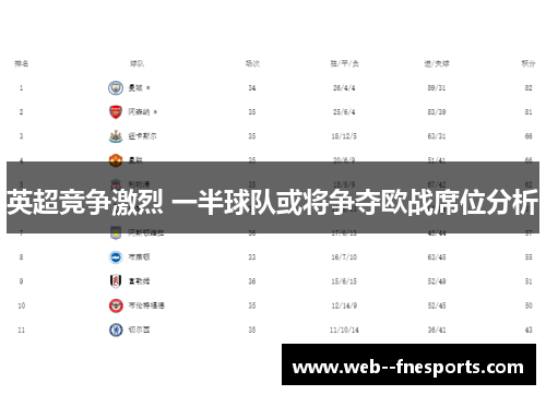 英超竞争激烈 一半球队或将争夺欧战席位分析
