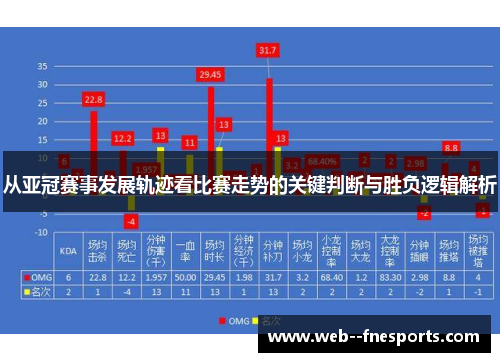 从亚冠赛事发展轨迹看比赛走势的关键判断与胜负逻辑解析 从亚冠赛事发展轨迹看比赛走势的关键判断与胜负逻辑解析