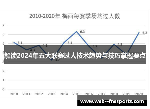 解读2024年五大联赛过人技术趋势与技巧掌握要点