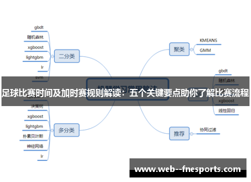 足球比赛时间及加时赛规则解读：五个关键要点助你了解比赛流程