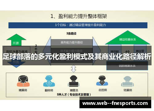 足球部落的多元化盈利模式及其商业化路径解析